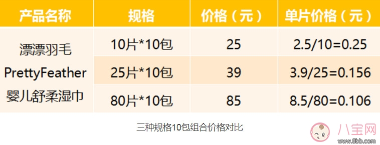 漂漂羽毛濕巾怎么樣 漂漂羽毛濕巾測評(完整版)