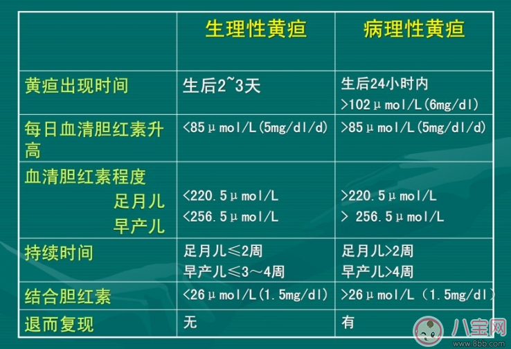 孩子吃茵梔黃會便便黃嗎 隨便吃茵梔黃危害大