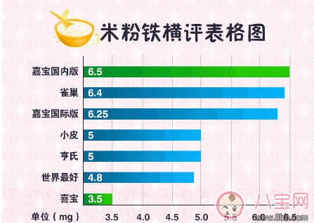 2017寶寶米粉測評 為寶寶選好第一餐輔食