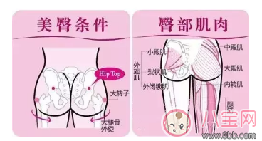 產后臀部下垂 如何煉就美臀成為最美辣媽