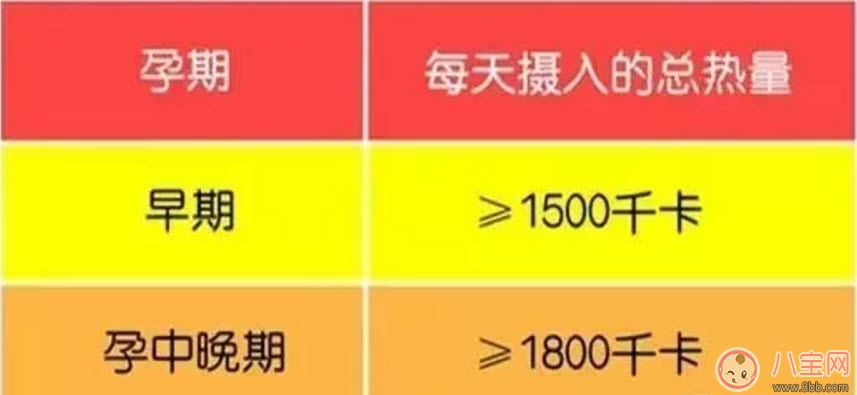 孕期低血糖正常嗎 低血糖對胎兒的影響