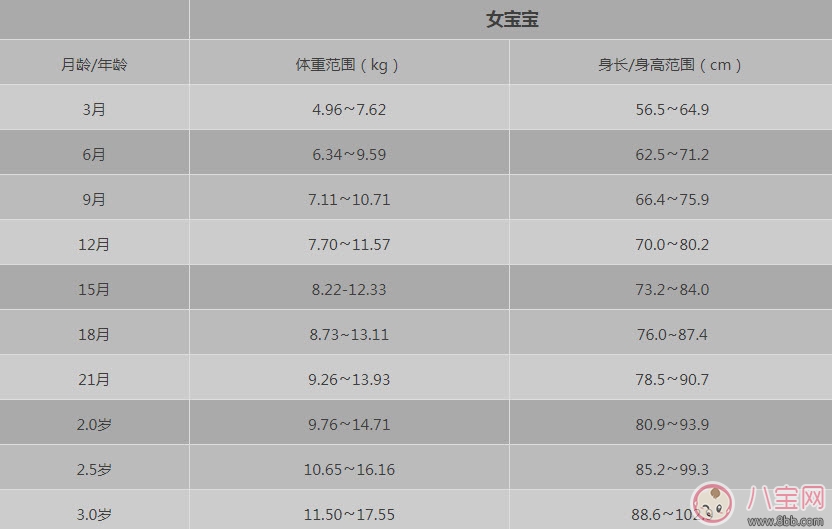 寶寶太胖怎么辦 寶寶太胖的危害有哪些(如何判斷寶寶胖瘦) 寶寶太胖怎么辦 寶寶太胖的危害有哪些(如何判斷寶寶胖瘦)