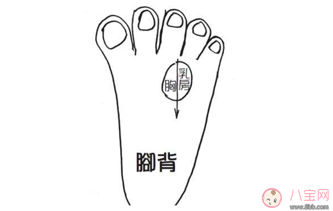 乳腺增生癥狀 乳腺增生怎么辦