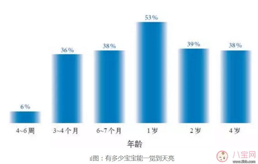寶寶一夜要醒來幾次 寶寶習慣性夜醒怎么辦