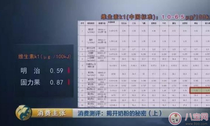 央視調查日本奶粉固力果為什么不合格 日本奶粉碘含量偏低是什么原因