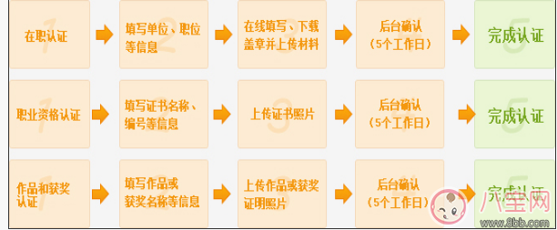 新浪微博怎么實名驗證 新浪微博實名驗證教程【圖文】