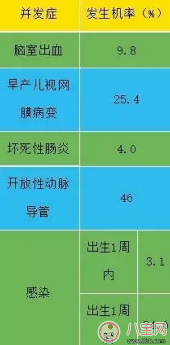 鐘欣怡狂接6個廣告卻被醫生警告有早產危險 早產對胎兒有什么影響？