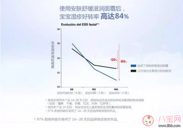 寶寶濕疹敏感肌怎么辦 怡思丁嬰兒濕疹面霜推薦 寶寶濕疹敏感肌怎么辦 怡思丁嬰兒濕疹面霜推薦