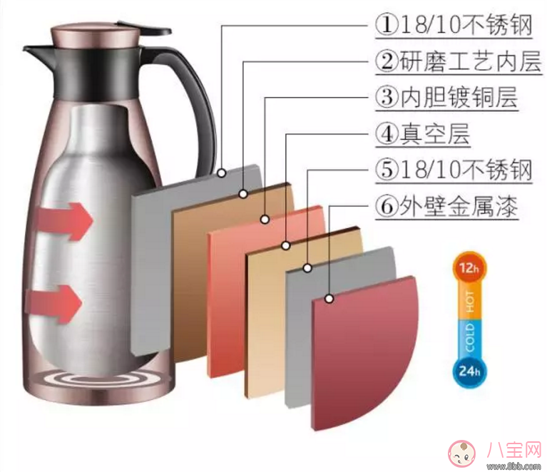 德國愛慕莎索菲特保溫壺怎么樣 秋冬抑菌保鮮效果好不好