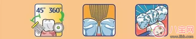 孩子不喜歡刷牙怎么辦 孩子喜歡刷的寶兒滋牙刷360乳牙牙刷推薦