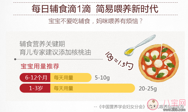 拉杜藍(lán)喬寶寶核桃油怎么樣 拉杜藍(lán)喬核桃油試用測(cè)評(píng)