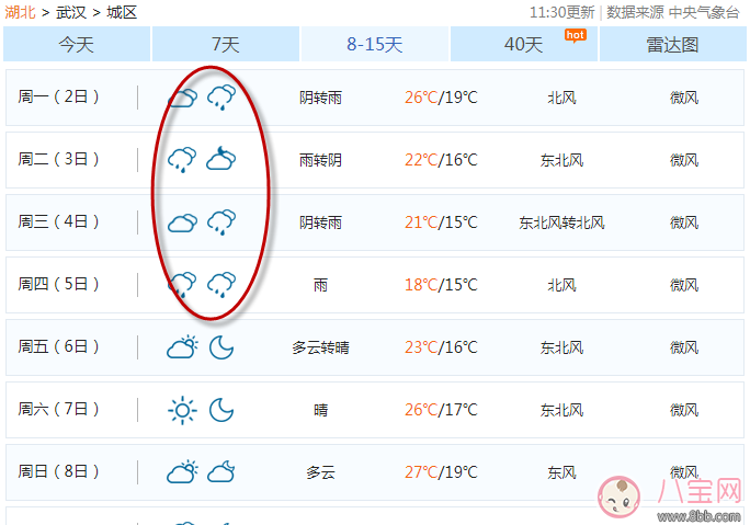 2017武漢國慶節堵車嗎 2017國慶節武漢高速堵車時間段