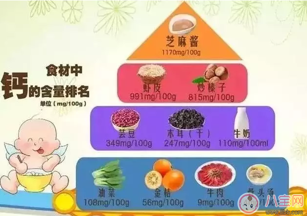 寶寶補鈣吃蝦皮有效嗎 孩子吃蝦皮怎么吃好 寶寶補鈣吃蝦皮有效嗎 孩子吃蝦皮怎么吃好