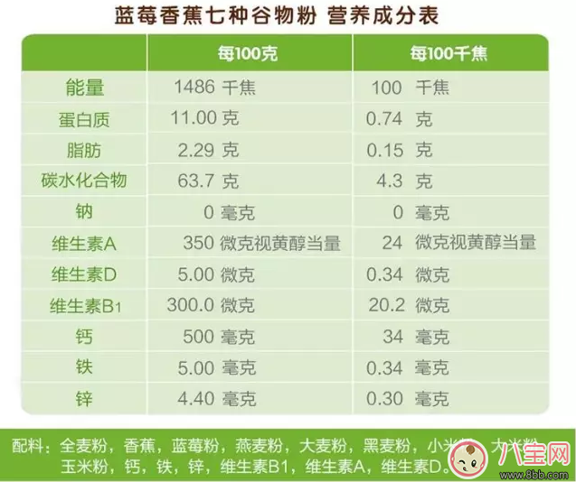 小皮米粉適合孩子吃嗎 小皮米粉這個(gè)牌子好不好