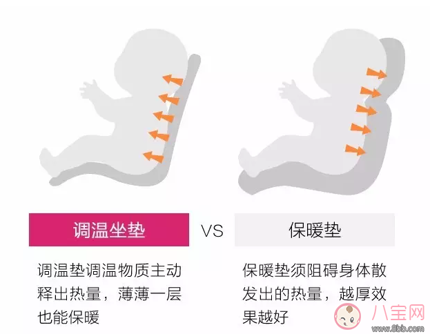 mamaway媽媽喂調溫坐墊怎么樣 調溫坐墊和冰墊保暖坐墊比較哪種好