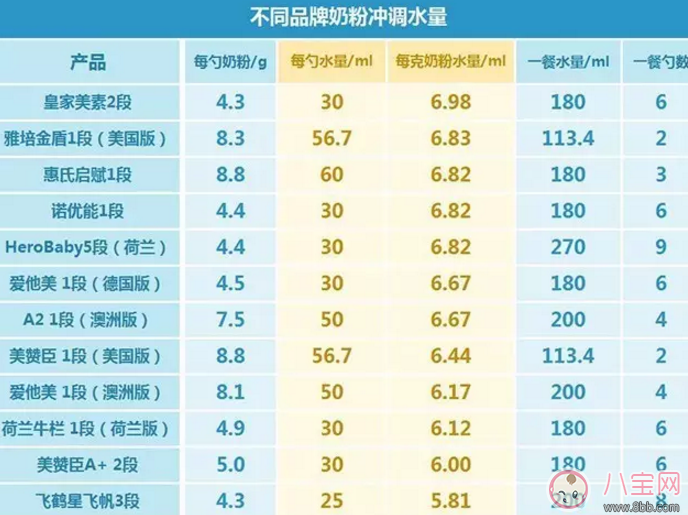 混合法轉奶怎么計算沖奶粉水量 兩種奶粉混合轉奶沖調水量有變化嗎 混合法轉奶怎么計算沖奶粉水量 兩種奶粉混合轉奶沖調水量有變化嗎