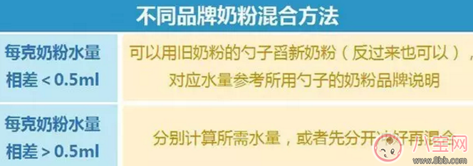 混合法轉奶怎么計算沖奶粉水量 兩種奶粉混合轉奶沖調水量有變化嗎 混合法轉奶怎么計算沖奶粉水量 兩種奶粉混合轉奶沖調水量有變化嗎