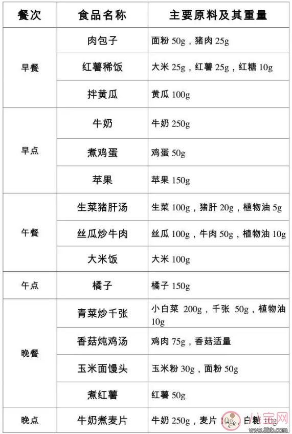 產后媽媽怎么恢復比較好 媽媽恢復身體已經飲食上面要注意什么