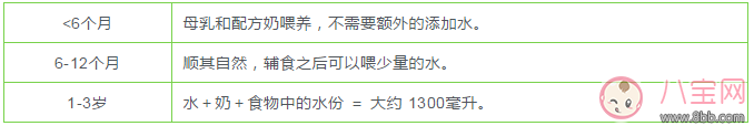 秋天孩子不愛喝水了怎么辦 怎么讓孩子做到主動喝水 秋天孩子不愛喝水了怎么辦 怎么讓孩子做到主動喝水