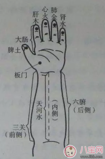 如何用小兒推拿法治療孩子咳嗽 小兒推拿治咳嗽的手法步驟有哪些 如何用小兒推拿法治療孩子咳嗽 小兒推拿治咳嗽的手法步驟有哪些