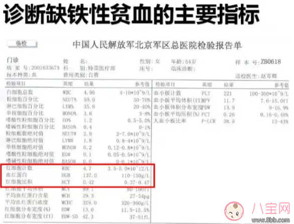 寶寶有沒有必要做兒保 新生兒的滿月兒保檢查內容是什么 