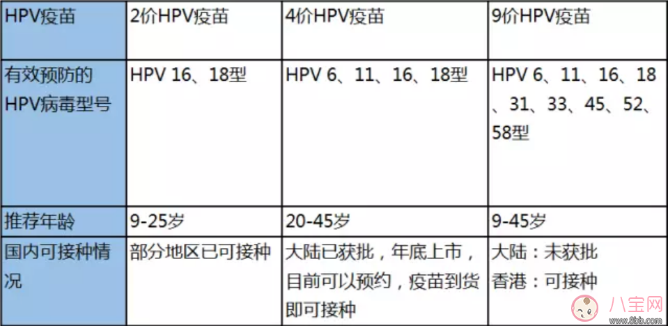 生了孩子還有必要打宮頸癌疫苗嗎 為什么很多地方打不了宮頸癌疫苗