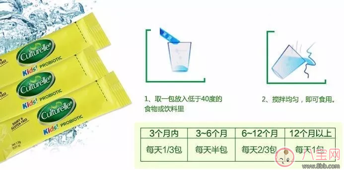 康萃樂一歲以下寶寶能吃嗎 多大寶寶可以吃康萃樂