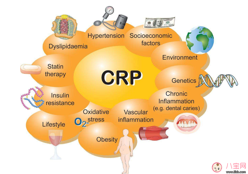 小孩血常規(guī)檢查報告C反應(yīng)蛋白(CRP)是什么 寶寶C反應(yīng)蛋白標(biāo)準(zhǔn)是多少