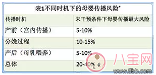 婚檢艾滋病會通知嗎 婚檢能檢查出艾滋病嗎