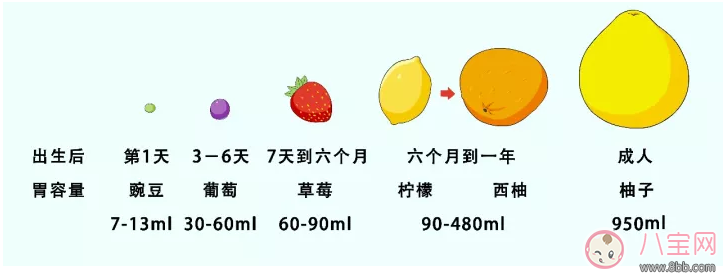 孩子體重沒變化是怎么回事 為什么孩子長得慢