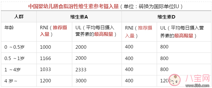 孩子秋冬季應(yīng)該怎么補(bǔ)鈣 寶寶補(bǔ)鈣和VD的方法 孩子秋冬季應(yīng)該怎么補(bǔ)鈣 寶寶補(bǔ)鈣和VD的方法