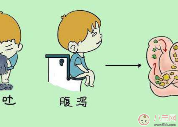 小孩吃芥末一個(gè)小時(shí)拉6次 寶寶吃芥末拉肚子急救措施