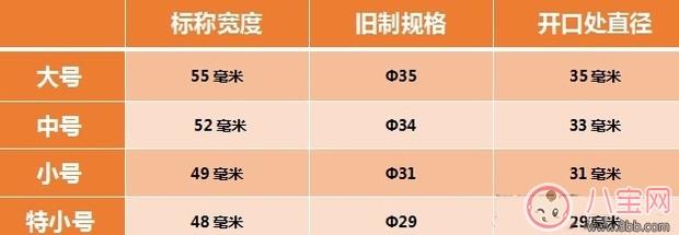 避孕套外面的油是什么 留在身體里會有害嗎