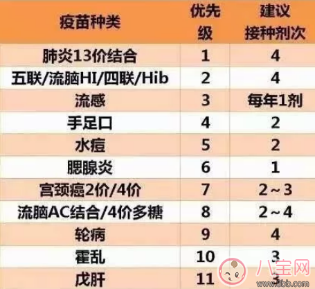 寶寶接種疫苗的程序是什么樣的 如何制定寶寶疫苗接種計(jì)劃 寶寶接種疫苗的程序是什么樣的 如何制定寶寶疫苗接種計(jì)劃