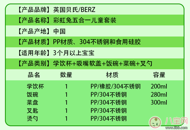 Berz彩虹兔餐具怎么樣 Berz彩虹兔學飲杯試用測評 Berz彩虹兔餐具怎么樣 Berz彩虹兔學飲杯試用測評