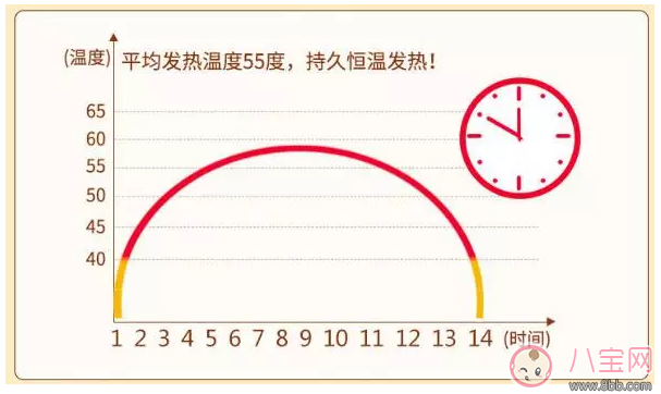 桐灰暖寶寶的使用方法是什么 桐灰暖寶寶怎么樣