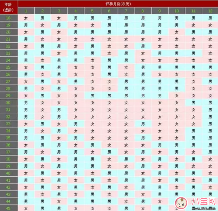 2018年清宮圖生男生女推測表  清宮圖生男生女表怎么看