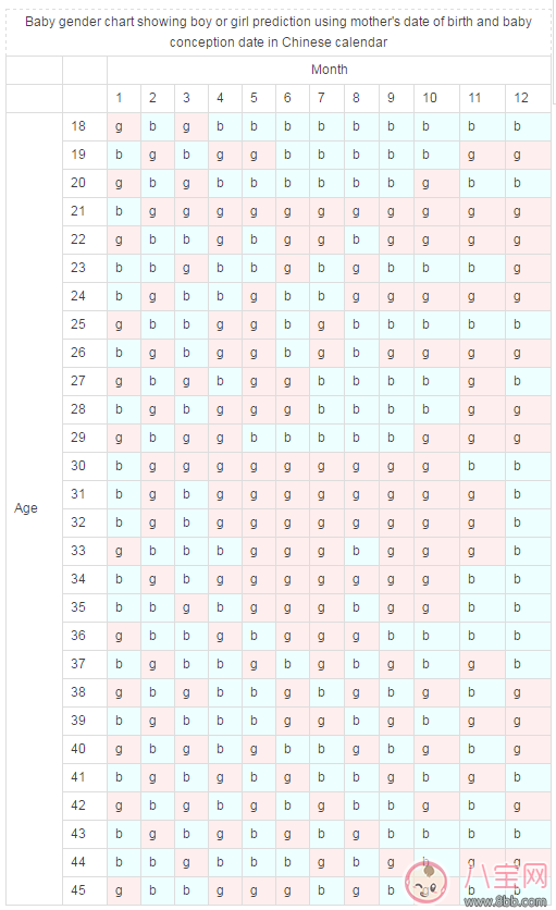 2018生男生女預測表 2018生男生女預測計算