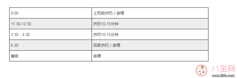 用吸奶器吸奶時間要固定嗎 怎么快速習慣吸奶器