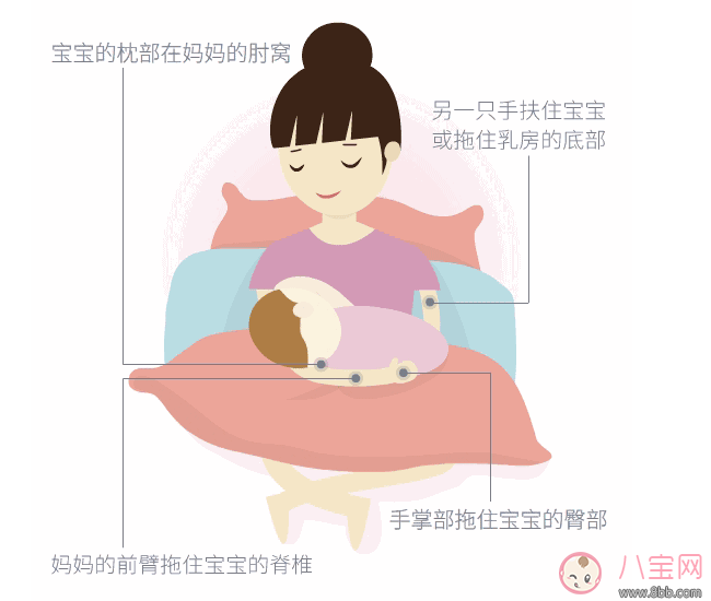 產(chǎn)后新生兒喂奶的正確姿勢(shì)圖片 順產(chǎn)剖腹產(chǎn)后喂奶姿勢(shì)圖解