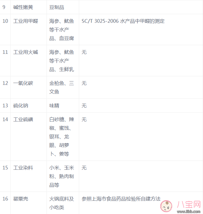 西牧乳業出問題的奶粉有多少 有哪些食物可能含有非法添加劑