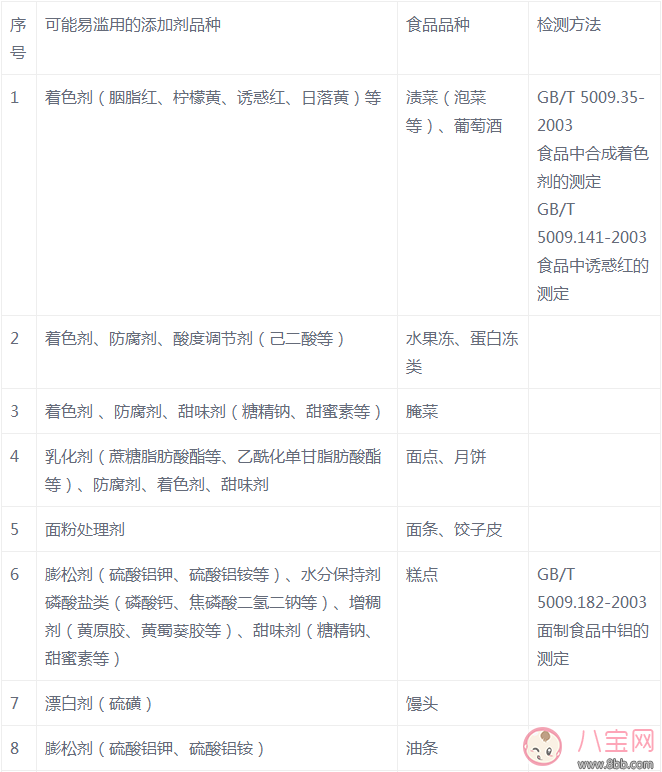 西牧乳業出問題的奶粉有多少 有哪些食物可能含有非法添加劑