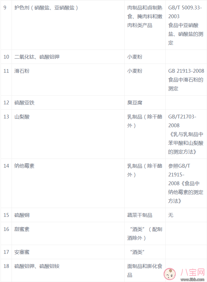 西牧乳業出問題的奶粉有多少 有哪些食物可能含有非法添加劑