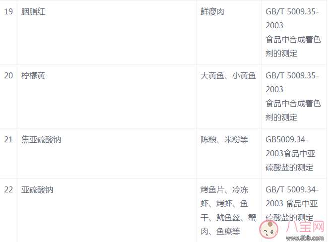 西牧乳業出問題的奶粉有多少 有哪些食物可能含有非法添加劑