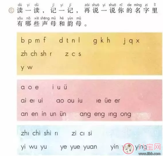 一年級上冊語文知識點整合 一年級語文書知識點學習重點概要 一年級上冊語文知識點整合 一年級語文書知識點學習重點概要