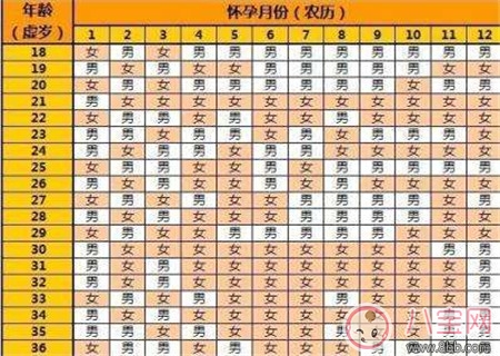 2018生男生女清宮預測圖表 2018清宮圖表準不準