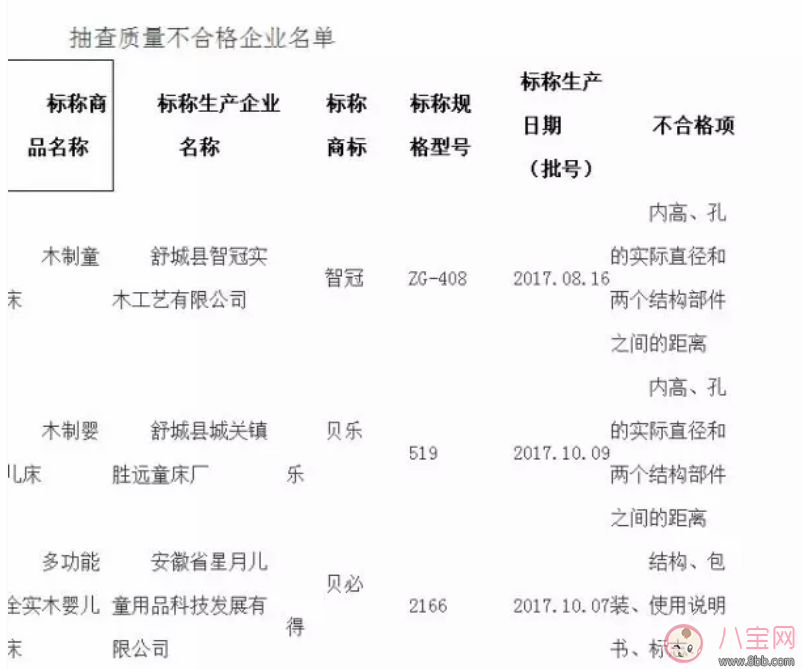 哪個牌子的嬰兒床比較好   什么樣的嬰兒床最實用