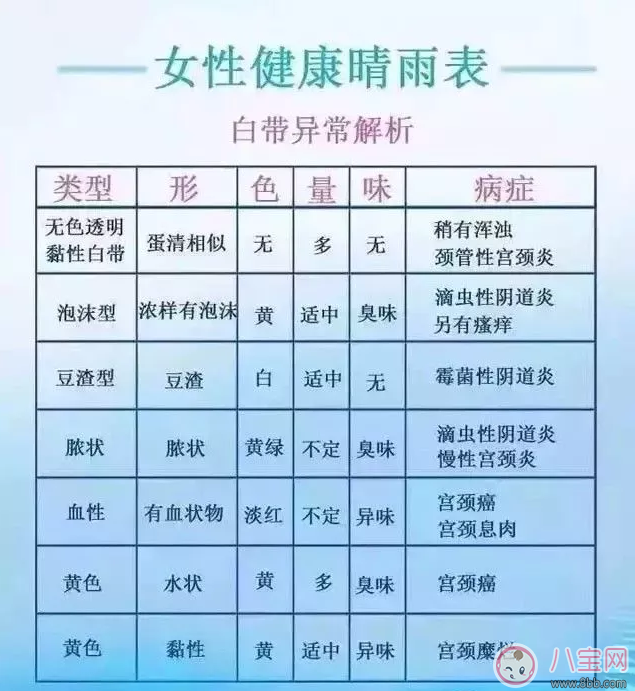 怎么自測婦科炎癥 婦科炎癥自測方法 怎么自測婦科炎癥 婦科炎癥自測方法