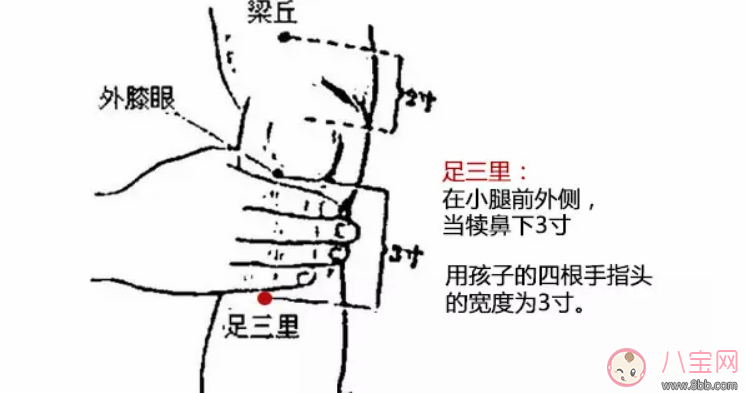 孩子脾胃不好如何推拿 寶寶脾胃虛弱推拿手法 孩子脾胃不好如何推拿 寶寶脾胃虛弱推拿手法