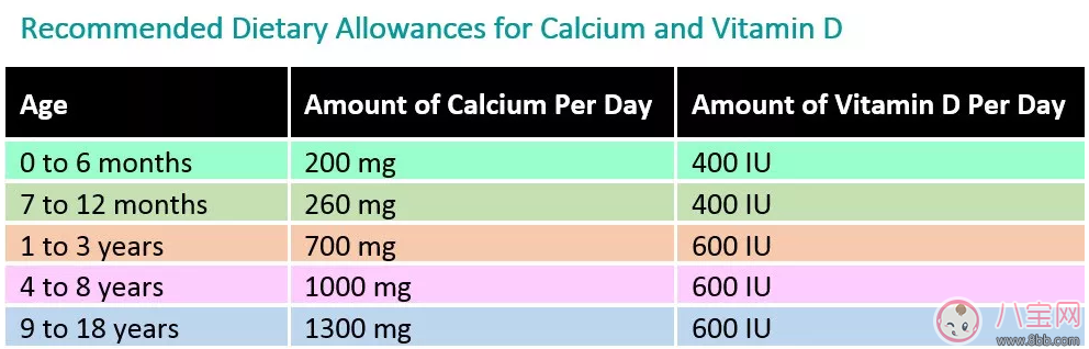 寶寶喝牛奶過敏怎么辦 用什么替代牛奶比較好